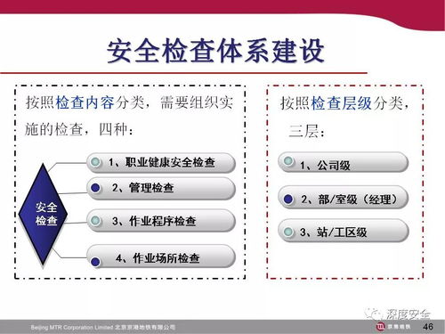 地鐵運營安全管理在酒店管理中的借鑒與應用