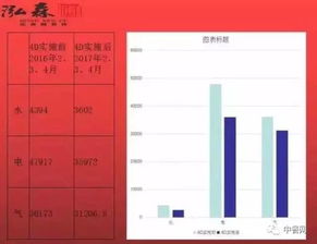 餐飲酒店業食品安全現場管理標準化 行業趨勢與酒店管理必讀指南