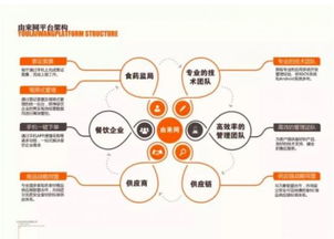 由來網亮相義烏市餐飲賓館行業協會食品安全知識培訓會 助力酒店業食品安全管理水平提升