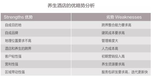 疫情催生新業態 養生酒店如何重塑酒店管理新格局