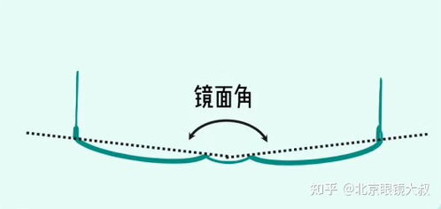 新眼鏡不適應？技術篇揭秘背后的原因